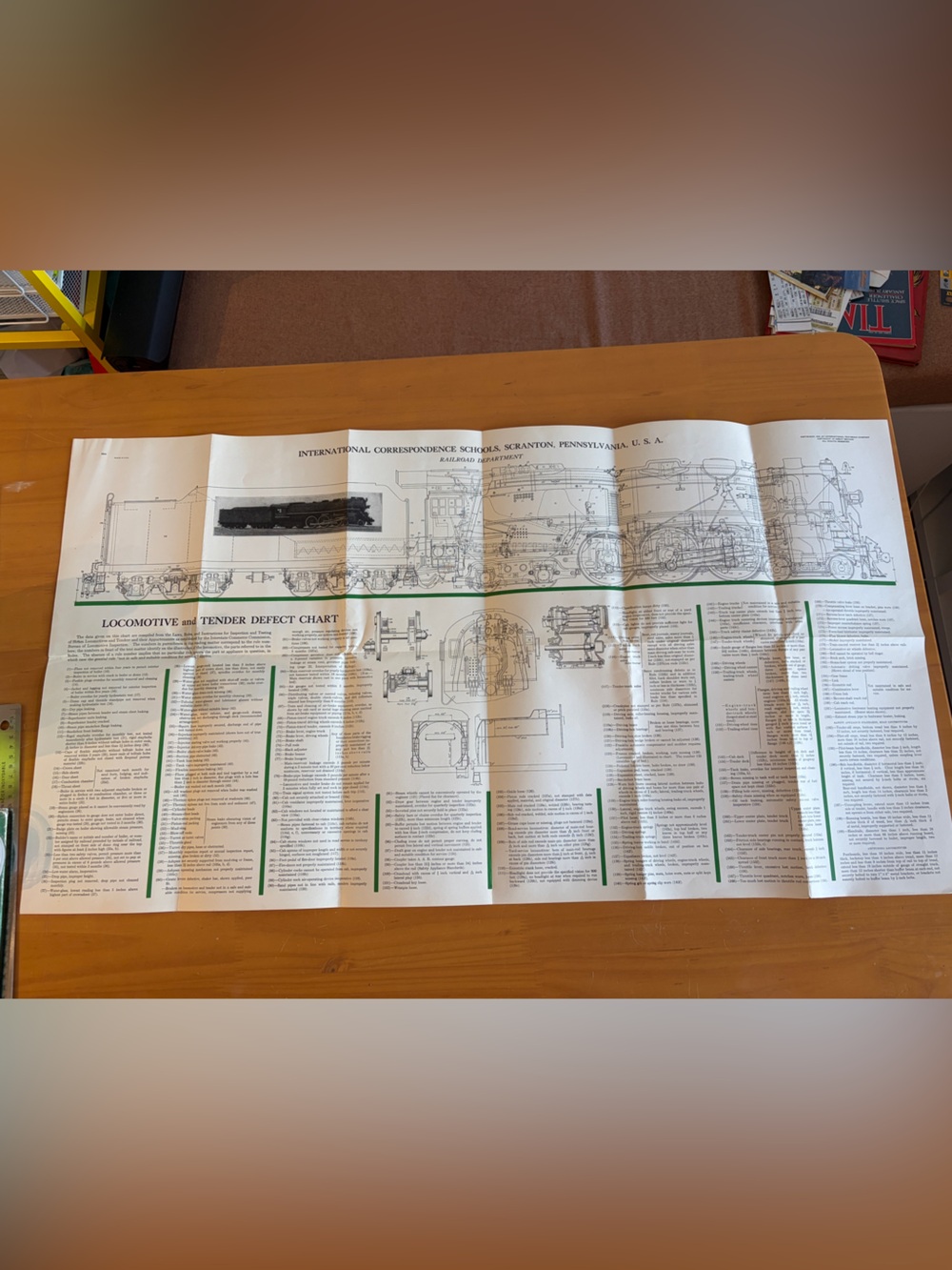 Locomotive and Tender Defect Chart